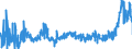 KN 17 /Exporte /Einheit = Preise (Euro/Tonne) /Partnerland: Polen /Meldeland: Eur27_2020 /17:Zucker und Zuckerwaren