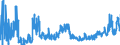 CN 17 /Exports /Unit = Prices (Euro/ton) /Partner: Belarus /Reporter: Eur27_2020 /17:Sugars and Sugar Confectionery