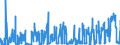 KN 17 /Exporte /Einheit = Preise (Euro/Tonne) /Partnerland: Moldau /Meldeland: Eur27_2020 /17:Zucker und Zuckerwaren