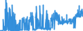 KN 17 /Exporte /Einheit = Preise (Euro/Tonne) /Partnerland: Armenien /Meldeland: Eur27_2020 /17:Zucker und Zuckerwaren