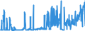 KN 17 /Exporte /Einheit = Preise (Euro/Tonne) /Partnerland: Usbekistan /Meldeland: Eur27_2020 /17:Zucker und Zuckerwaren