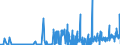 KN 17 /Exporte /Einheit = Preise (Euro/Tonne) /Partnerland: Tadschikistan /Meldeland: Eur27_2020 /17:Zucker und Zuckerwaren