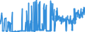 KN 17 /Exporte /Einheit = Preise (Euro/Tonne) /Partnerland: Kirgistan /Meldeland: Eur27_2020 /17:Zucker und Zuckerwaren