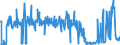 KN 17 /Exporte /Einheit = Preise (Euro/Tonne) /Partnerland: Kosovo /Meldeland: Eur27_2020 /17:Zucker und Zuckerwaren