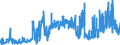 KN 17 /Exporte /Einheit = Preise (Euro/Tonne) /Partnerland: Ehem.jug.rep.mazed /Meldeland: Eur27_2020 /17:Zucker und Zuckerwaren