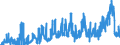 KN 17 /Exporte /Einheit = Preise (Euro/Tonne) /Partnerland: Tunesien /Meldeland: Eur27_2020 /17:Zucker und Zuckerwaren