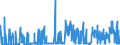 KN 17 /Exporte /Einheit = Preise (Euro/Tonne) /Partnerland: Libyen /Meldeland: Eur27_2020 /17:Zucker und Zuckerwaren