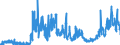 KN 17 /Exporte /Einheit = Preise (Euro/Tonne) /Partnerland: Aegypten /Meldeland: Eur27_2020 /17:Zucker und Zuckerwaren