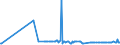 KN 17 /Exporte /Einheit = Preise (Euro/Tonne) /Partnerland: Süd-sudan /Meldeland: Eur27_2020 /17:Zucker und Zuckerwaren