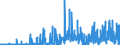 KN 17 /Exporte /Einheit = Preise (Euro/Tonne) /Partnerland: Mauretanien /Meldeland: Eur27_2020 /17:Zucker und Zuckerwaren