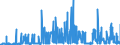 KN 17 /Exporte /Einheit = Preise (Euro/Tonne) /Partnerland: Burkina Faso /Meldeland: Eur27_2020 /17:Zucker und Zuckerwaren