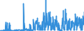 CN 17 /Exports /Unit = Prices (Euro/ton) /Partner: Niger /Reporter: Eur27_2020 /17:Sugars and Sugar Confectionery