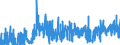 KN 17 /Exporte /Einheit = Preise (Euro/Tonne) /Partnerland: Kap Verde /Meldeland: Eur27_2020 /17:Zucker und Zuckerwaren