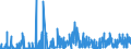 KN 17 /Exporte /Einheit = Preise (Euro/Tonne) /Partnerland: Guinea-biss. /Meldeland: Eur27_2020 /17:Zucker und Zuckerwaren