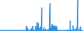 KN 17 /Exporte /Einheit = Preise (Euro/Tonne) /Partnerland: Guinea /Meldeland: Eur27_2020 /17:Zucker und Zuckerwaren