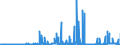 KN 17 /Exporte /Einheit = Preise (Euro/Tonne) /Partnerland: Sierra Leone /Meldeland: Eur27_2020 /17:Zucker und Zuckerwaren