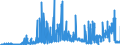 KN 17 /Exporte /Einheit = Preise (Euro/Tonne) /Partnerland: Elfenbeink. /Meldeland: Eur27_2020 /17:Zucker und Zuckerwaren