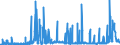 KN 17 /Exporte /Einheit = Preise (Euro/Tonne) /Partnerland: Kamerun /Meldeland: Eur27_2020 /17:Zucker und Zuckerwaren