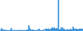 KN 17 /Exporte /Einheit = Preise (Euro/Tonne) /Partnerland: Zentralaf.republik /Meldeland: Eur27_2020 /17:Zucker und Zuckerwaren