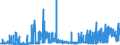 KN 17 /Exporte /Einheit = Preise (Euro/Tonne) /Partnerland: S.tome /Meldeland: Eur27_2020 /17:Zucker und Zuckerwaren