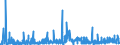 KN 17 /Exporte /Einheit = Preise (Euro/Tonne) /Partnerland: Kongo /Meldeland: Eur27_2020 /17:Zucker und Zuckerwaren