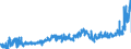 KN 18010000 /Exporte /Einheit = Preise (Euro/Tonne) /Partnerland: Niederlande /Meldeland: Eur27_2020 /18010000:Kakaobohnen und Kakaobohnenbruch, roh Oder Geröstet