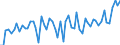 CN 18010000 /Exports /Unit = Prices (Euro/ton) /Partner: United Kingdom(Excluding Northern Ireland) /Reporter: Eur27_2020 /18010000:Cocoa Beans, Whole or Broken, raw or Roasted