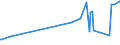 CN 18010000 /Exports /Unit = Prices (Euro/ton) /Partner: Albania /Reporter: Eur27_2020 /18010000:Cocoa Beans, Whole or Broken, raw or Roasted