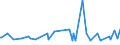 CN 18010000 /Exports /Unit = Prices (Euro/ton) /Partner: Uzbekistan /Reporter: Eur27_2020 /18010000:Cocoa Beans, Whole or Broken, raw or Roasted