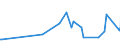 CN 18010000 /Exports /Unit = Prices (Euro/ton) /Partner: Angola /Reporter: Eur27_2020 /18010000:Cocoa Beans, Whole or Broken, raw or Roasted