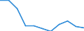 KN 1801 /Exporte /Einheit = Preise (Euro/Tonne) /Partnerland: Belgien/Luxemburg /Meldeland: Eur27 /1801:Kakaobohnen und Kakaobohnenbruch, roh Oder Geröstet