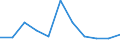 KN 18020000 /Exporte /Einheit = Preise (Euro/Tonne) /Partnerland: Belgien/Luxemburg /Meldeland: Eur27 /18020000:Kakaoschalen, Kakaohäutchen und Anderer Kakaoabfall