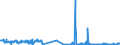 KN 18020000 /Exporte /Einheit = Preise (Euro/Tonne) /Partnerland: Irland /Meldeland: Eur27_2020 /18020000:Kakaoschalen, Kakaohäutchen und Anderer Kakaoabfall