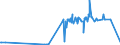 KN 18020000 /Exporte /Einheit = Preise (Euro/Tonne) /Partnerland: Island /Meldeland: Eur27_2020 /18020000:Kakaoschalen, Kakaohäutchen und Anderer Kakaoabfall