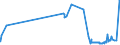 KN 18020000 /Exporte /Einheit = Preise (Euro/Tonne) /Partnerland: Tuerkei /Meldeland: Eur27_2020 /18020000:Kakaoschalen, Kakaohäutchen und Anderer Kakaoabfall