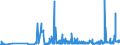 KN 18020000 /Exporte /Einheit = Preise (Euro/Tonne) /Partnerland: Polen /Meldeland: Eur27_2020 /18020000:Kakaoschalen, Kakaohäutchen und Anderer Kakaoabfall