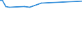 KN 18020000 /Exporte /Einheit = Preise (Euro/Tonne) /Partnerland: Bosn.-herzegowina /Meldeland: Europäische Union /18020000:Kakaoschalen, Kakaohäutchen und Anderer Kakaoabfall