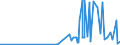 KN 18020000 /Exporte /Einheit = Preise (Euro/Tonne) /Partnerland: Marokko /Meldeland: Eur27_2020 /18020000:Kakaoschalen, Kakaohäutchen und Anderer Kakaoabfall