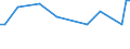 KN 18020000 /Exporte /Einheit = Preise (Euro/Tonne) /Partnerland: Burundi /Meldeland: Eur27 /18020000:Kakaoschalen, Kakaohäutchen und Anderer Kakaoabfall