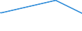 KN 18020000 /Exporte /Einheit = Preise (Euro/Tonne) /Partnerland: Dschibuti /Meldeland: Europäische Union /18020000:Kakaoschalen, Kakaohäutchen und Anderer Kakaoabfall