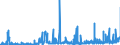 KN 1802 /Exporte /Einheit = Preise (Euro/Tonne) /Partnerland: Niederlande /Meldeland: Eur27_2020 /1802:Kakaoschalen, Kakaohäutchen und Anderer Kakaoabfall