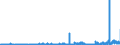 KN 1802 /Exporte /Einheit = Preise (Euro/Tonne) /Partnerland: Deutschland /Meldeland: Eur27_2020 /1802:Kakaoschalen, Kakaohäutchen und Anderer Kakaoabfall