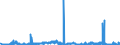 KN 1802 /Exporte /Einheit = Preise (Euro/Tonne) /Partnerland: Spanien /Meldeland: Eur27_2020 /1802:Kakaoschalen, Kakaohäutchen und Anderer Kakaoabfall