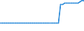 KN 1802 /Exporte /Einheit = Preise (Euro/Tonne) /Partnerland: Ver.koenigreich(Nordirland) /Meldeland: Eur27_2020 /1802:Kakaoschalen, Kakaohäutchen und Anderer Kakaoabfall