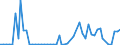 KN 1802 /Exporte /Einheit = Preise (Euro/Tonne) /Partnerland: Ver.koenigreich(Ohne Nordirland) /Meldeland: Eur27_2020 /1802:Kakaoschalen, Kakaohäutchen und Anderer Kakaoabfall