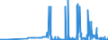 KN 1802 /Exporte /Einheit = Preise (Euro/Tonne) /Partnerland: Schweden /Meldeland: Eur27_2020 /1802:Kakaoschalen, Kakaohäutchen und Anderer Kakaoabfall