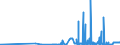 KN 1802 /Exporte /Einheit = Preise (Euro/Tonne) /Partnerland: Estland /Meldeland: Eur27_2020 /1802:Kakaoschalen, Kakaohäutchen und Anderer Kakaoabfall