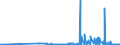 KN 1802 /Exporte /Einheit = Preise (Euro/Tonne) /Partnerland: Lettland /Meldeland: Eur27_2020 /1802:Kakaoschalen, Kakaohäutchen und Anderer Kakaoabfall