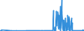 KN 1802 /Exporte /Einheit = Preise (Euro/Tonne) /Partnerland: Ungarn /Meldeland: Eur27_2020 /1802:Kakaoschalen, Kakaohäutchen und Anderer Kakaoabfall