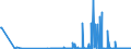 KN 1802 /Exporte /Einheit = Preise (Euro/Tonne) /Partnerland: Slowenien /Meldeland: Eur27_2020 /1802:Kakaoschalen, Kakaohäutchen und Anderer Kakaoabfall